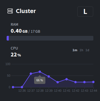 Deployment using resources heavily