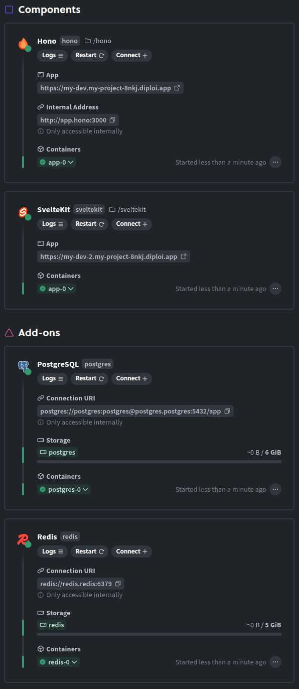 Status and resources view